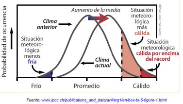 cambio climático, situación según OMM (2013)