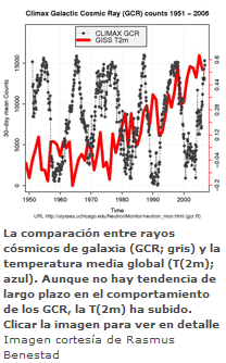 gráfico sobre rayos cósmicos