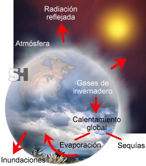 calentamiento global