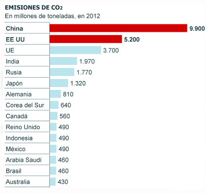 emisiones 2012